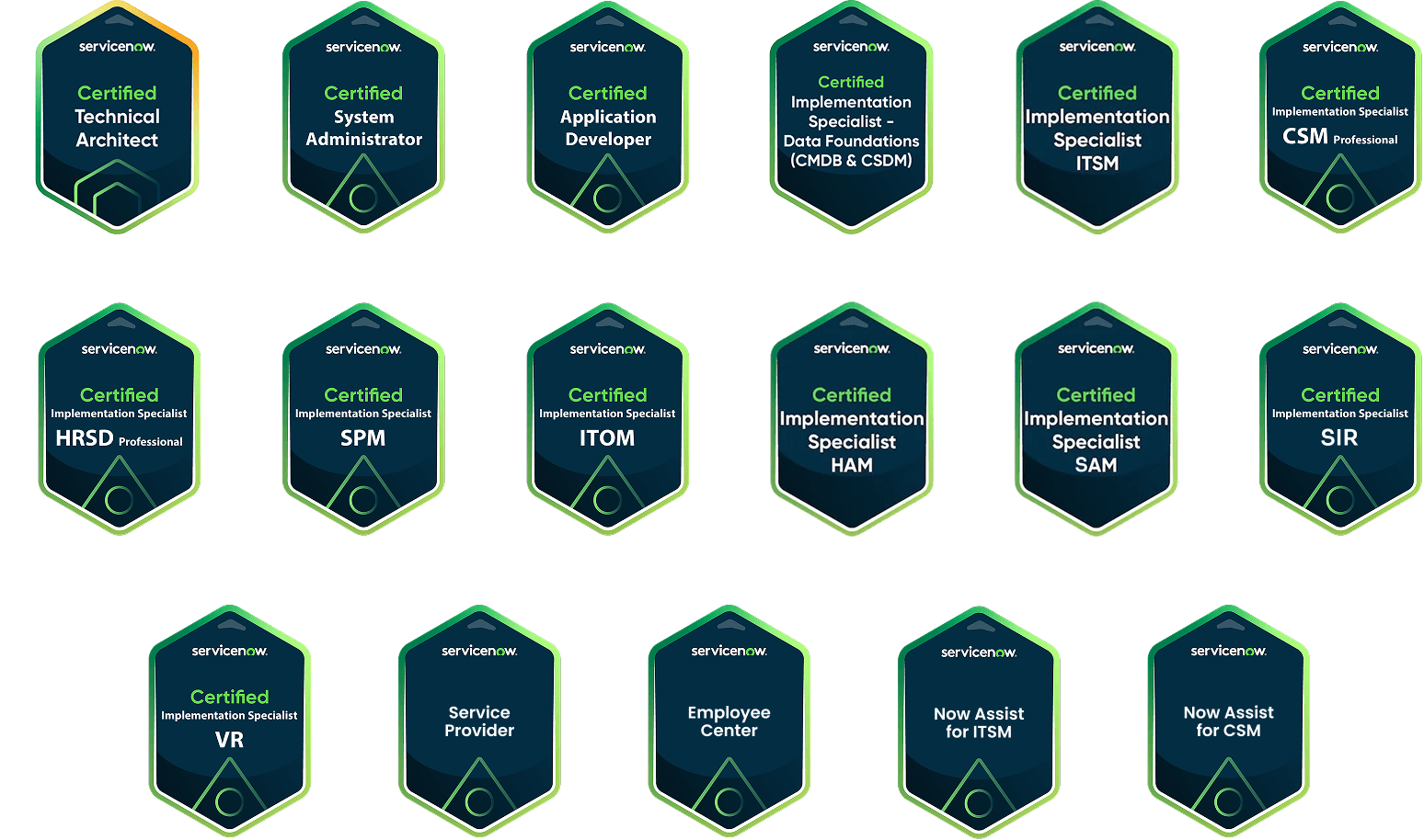 ServiceNow Certifications