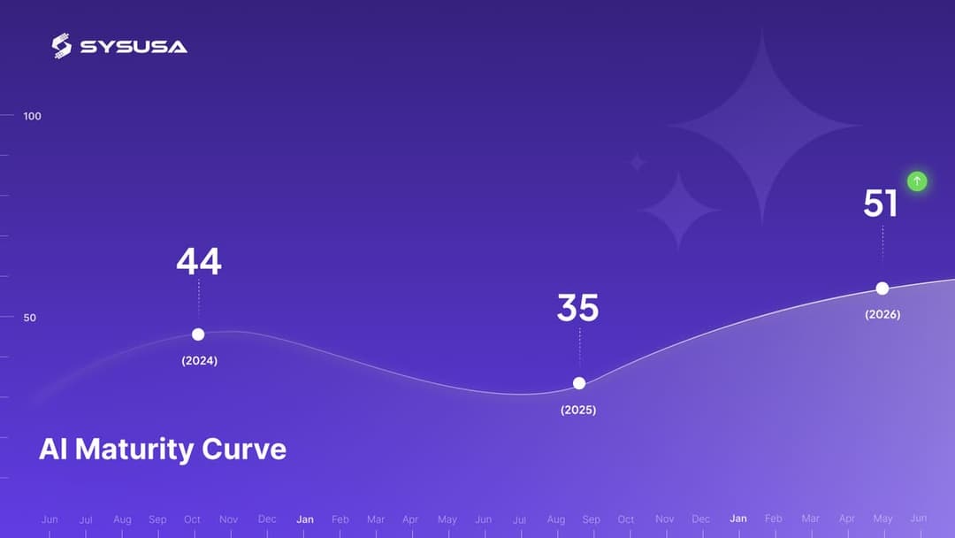 Where Are You on the AI Maturity Curve? A Framework for ServiceNow Organizations