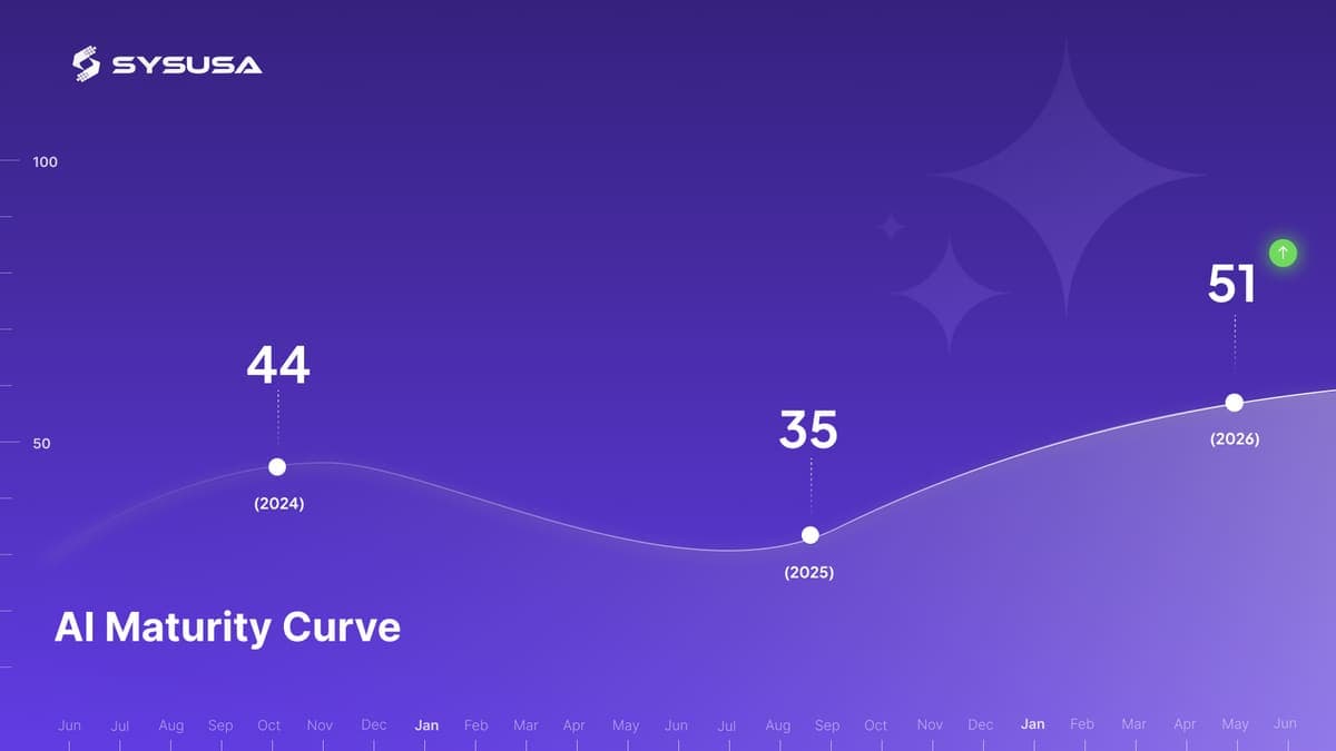Where Are You on the AI Maturity Curve? A Framework for ServiceNow Organizations