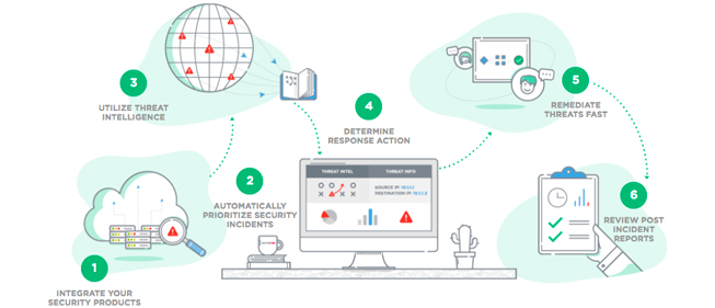 servicenow-partner-with-sysusa-integrate-your-security-products.jpg