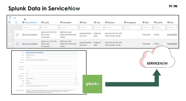 servicenow-splunk-data.jpg