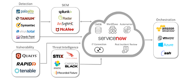 servicenow-work-flow.jpg