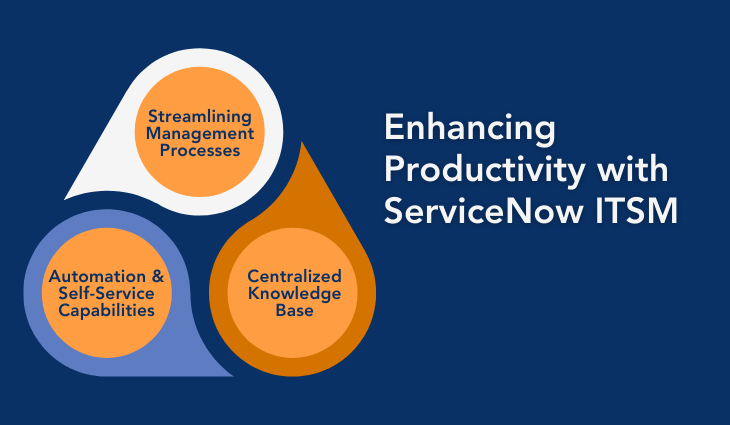ENHANCING PRODUCTIVITY WITH SERVICENOW ITSM.png